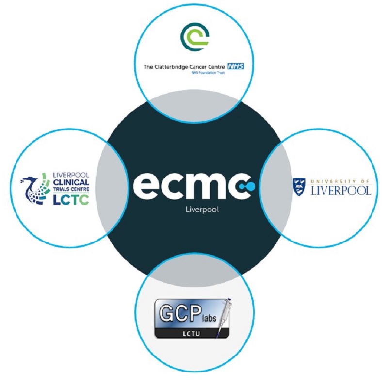 ecmc