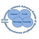 hyst_logo